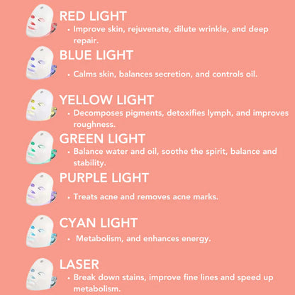 Facial LED Mask