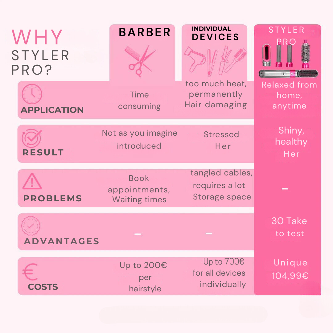 5 in 1 Hair Styler Pro